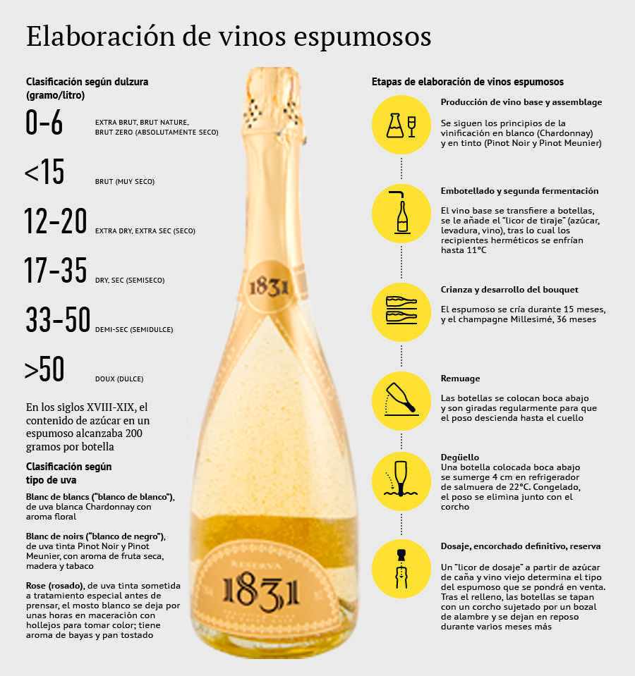elaboracion_vinos_espumosos